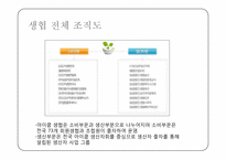 [마케팅조사] 아이쿱 생협 마케팅분석-4