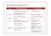 [마케팅조사] 아이쿱 생협 마케팅분석-6