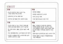 [마케팅조사] 아이쿱 생협 마케팅분석-7
