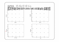 [마케팅조사] 아이쿱 생협 마케팅분석-18