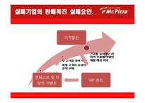 [마케팅] 미스터피자의 촉진 경영-17