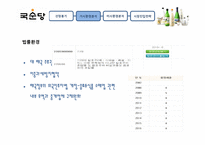 [국제경영] 막걸리의 태국 진출-9