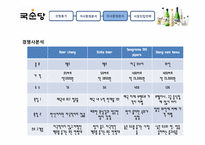 [국제경영] 막걸리의 태국 진출-19