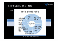[마케팅조사] YBM어학원 마케팅전략-9