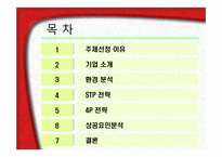 정관장 마케팅전략-2