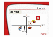 정관장 마케팅전략-19