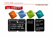 [다국적 기업론] ENRON 엔론 사례-16