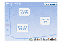 [마케팅원론] 하이트 맥주 마케팅전략-10