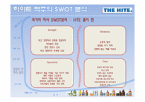 [마케팅원론] 하이트 맥주 마케팅전략-13