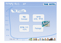 [마케팅원론] 하이트 맥주 마케팅전략-18