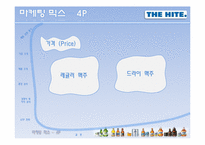 [마케팅원론] 하이트 맥주 마케팅전략-19
