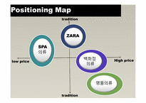 [마케팅전략] SPA브랜드 자라(ZARA) 골드미스 시장 성공전략-9