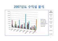 [회계원리] 건설산업 K-IFRS-7