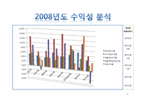 [회계원리] 건설산업 K-IFRS-8