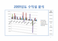[회계원리] 건설산업 K-IFRS-9