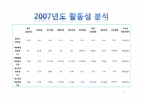 [회계원리] 건설산업 K-IFRS-13