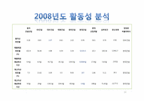 [회계원리] 건설산업 K-IFRS-14