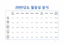 [회계원리] 건설산업 K-IFRS-15