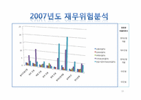 [회계원리] 건설산업 K-IFRS-19