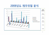 [회계원리] 건설산업 K-IFRS-20