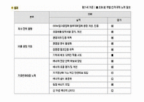 [소비문화] 녹색소비의 현황과 활성화 방안-9