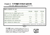 [소비문화] 녹색소비의 현황과 활성화 방안-11