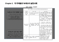 [소비문화] 녹색소비의 현황과 활성화 방안-18