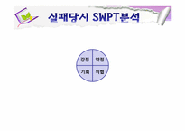 월마트 실패 사례와 마케팅전략-6
