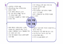 월마트 실패 사례와 마케팅전략-7