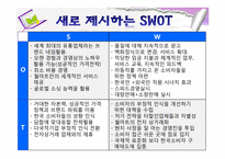 월마트 실패 사례와 마케팅전략-18