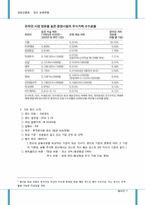 [금융상품론] 펀드 개발-7