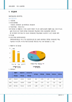[금융상품론] 펀드 개발-9