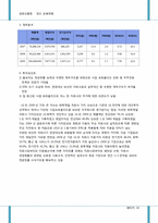 [금융상품론] 펀드 개발-18