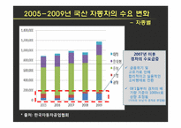 [기업경제학] 국산 자동차의 수요와 공급-6