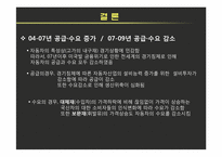 [기업경제학] 국산 자동차의 수요와 공급-7