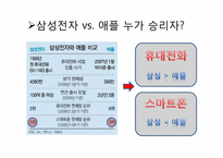 애플과 삼성전자 기업 비교 분석 -스마트폰을 중심으로-5