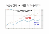 애플과 삼성전자 기업 비교 분석 -스마트폰을 중심으로-7