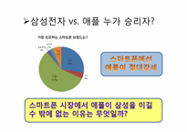 애플과 삼성전자 기업 비교 분석 -스마트폰을 중심으로-8