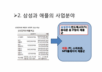 애플과 삼성전자 기업 비교 분석 -스마트폰을 중심으로-19