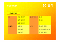 [마케팅] 광동제약 비타500 마케팅 성공 사례-11