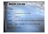 닐슨 AC Nielsen 소비자 패널-13