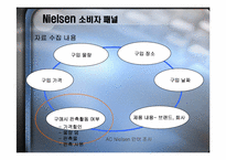 닐슨 AC Nielsen 소비자 패널-16