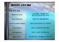 닐슨 AC Nielsen 소비자 패널-17