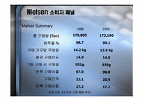 닐슨 AC Nielsen 소비자 패널-19