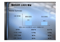 닐슨 AC Nielsen 소비자 패널-20
