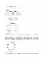 9가지 창의적 문제해결 기법을 비교, 대조할 수 있는 기준을 제시하고 그 근거를 제시하시오-7