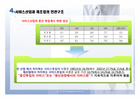 제조업 공동화와 서비스산업화-10