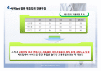 제조업 공동화와 서비스산업화-11