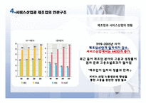 제조업 공동화와 서비스산업화-13