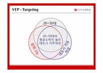 [유통관리] 신세계백화점 분석-12